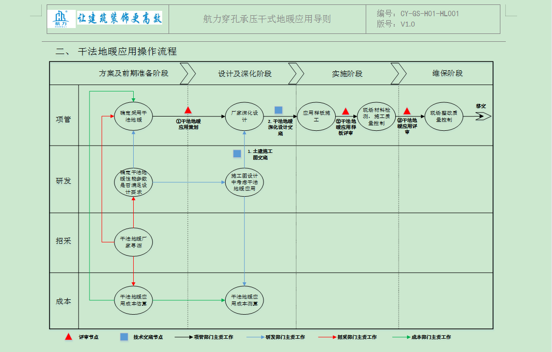 航力穿孔承壓干式地暖應(yīng)用導(dǎo)則
